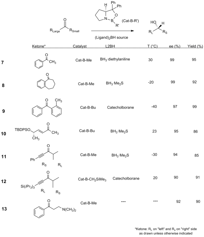 Scope of CBS Reduction