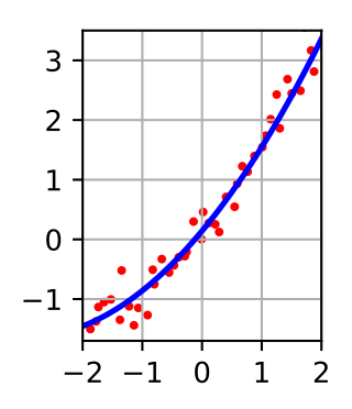 <span class="mw-page-title-main">Least squares</span> Approximation method in statistics