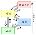 한국어 • Korean