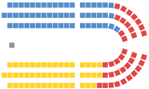 The Legislative Assembly after the election. 1891 NSW Seats.svg