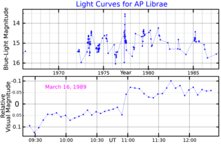 <span class="mw-page-title-main">AP Librae</span> Active galactic nucleus in the constellation Libra