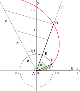 Trisección usando la espiral de Arquímedes