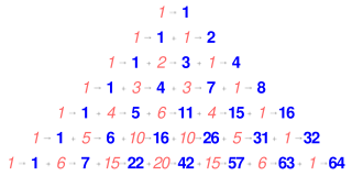 <span class="mw-page-title-main">Bernoulli's triangle</span> Array of partial sums of the binomial coefficients