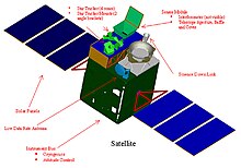 Earth Observing 3 (EO-3).jpg