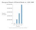 Image 17European output of printed books c. 1450–1800 (from History of books)