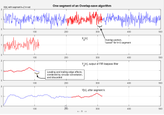 <span class="mw-page-title-main">Overlap–save method</span>