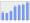 Evolucion de la populacion 1962-2008