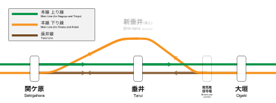 1986年 - 新垂井駅廃止。