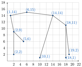 <span class="mw-page-title-main">Treap</span> Random search tree data structure