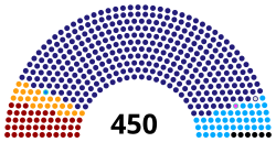 7 State Duma.svg