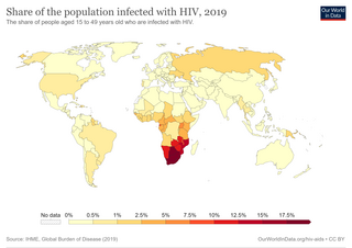 <span class="mw-page-title-main">Epidemiology of HIV/AIDS</span> Epidemic of HIV/AIDS