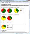 Sample Electronic Data Capture Output Report