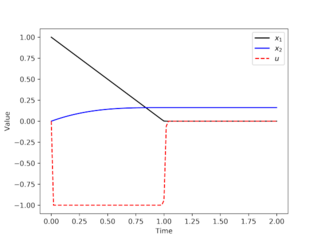 <span class="mw-page-title-main">Optimal control</span> Mathematical way of attaining a desired output from a dynamic system