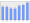 Evolucion de la populacion 1962-2008