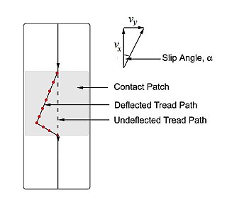 <span class="mw-page-title-main">Slip angle</span> Term or maneuver in vehicle dynamics