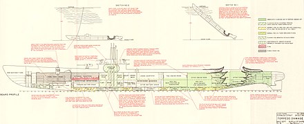 Damage to USS Tang from its own torpedo USS Tang wdr58062.jpg