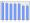 Evolucion de la populacion 1962-2008