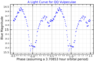 <span class="mw-page-title-main">QQ Vulpeculae</span> Variable star in the constellation Vulpecula