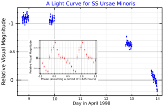 <span class="mw-page-title-main">SS Ursae Minoris</span> Star in the constellation Ursa Minor