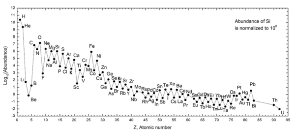 Oddoharkins Rule Wikipedia