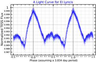 <span class="mw-page-title-main">36 Lyncis</span> Star in the constellation Lynx