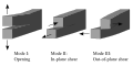 Fracture modes