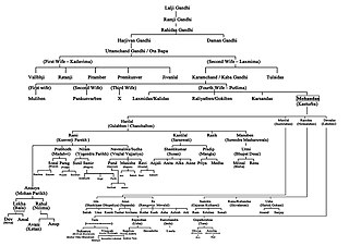 <span class="mw-page-title-main">Family of Mahatma Gandhi</span> Immediate family of Mahatma Gandhi