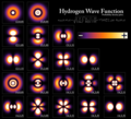 Image 14The first few hydrogen atom electron orbitals shown as cross-sections with color-coded probability density (from Nature)