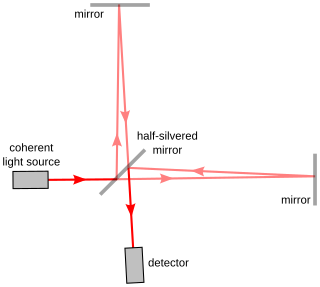 <span class="mw-page-title-main">Interferometry</span> Measurement method using interference of waves