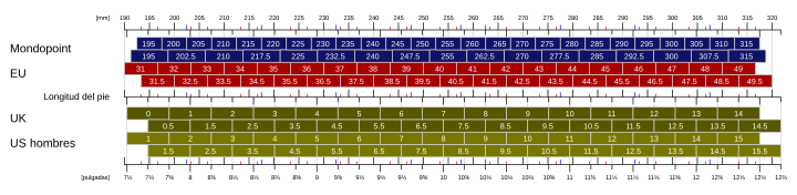 ISO/TS 19407