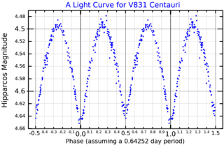 <span class="mw-page-title-main">V831 Centauri</span> Star in the constellation Centaurus