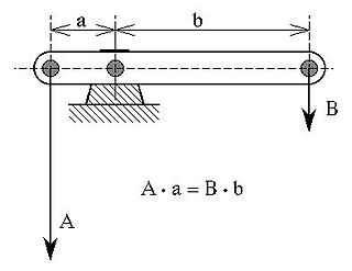 <span class="mw-page-title-main">Mechanical advantage device</span>