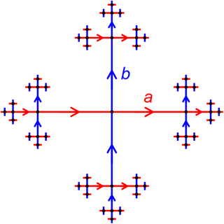 <span class="mw-page-title-main">Geometric group theory</span> Area in mathematics devoted to the study of finitely generated groups