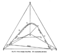 A color triangle attributed to Fick in 1892, based on imaginary primaries corresponding to the three primary sensations of the human eye. In such a triangle, all real colors fall within the curved outline defined by the "pure sensations".