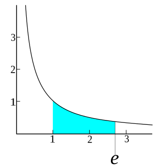 <span class="texhtml mvar" style="font-style:italic;">e</span> (mathematical constant) Constant value used in mathematics