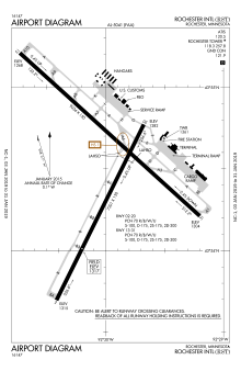 FAA diagram