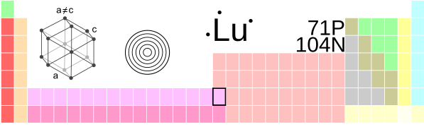 Lutesyum (Lu)