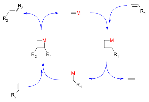 Mécanisme proposé par Chauvin pour la métathèse des alcènes