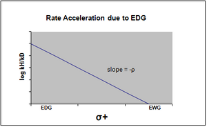 Rate acceleration EDG Rate acceleration EDG.png