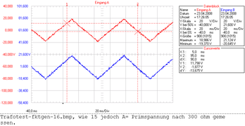 Ringkerntrafo ohne Luftspalt, mit Dreieckspannungs-Speisung über 300 Ohm, A=prim.; B= Usek.