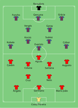 Așezarea echipelor SL Benfica Lisabona versus FC Barcelona