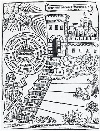 <span class="mw-page-title-main">Alternatives to Darwinian evolution</span> List of alternatives to Darwinian natural selection