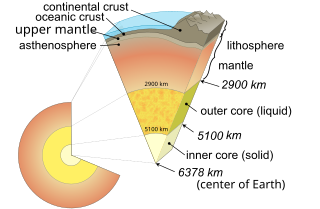 <span class="mw-page-title-main">Subcontinental lithospheric mantle</span>