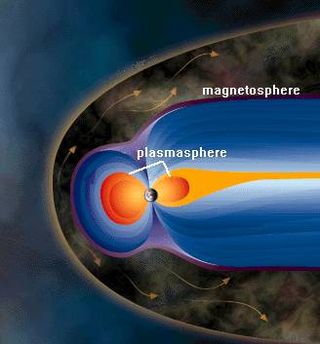 <span class="mw-page-title-main">Plasmasphere</span> Region of Earths magnetosphere consisting of cool plasma