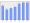 Evolucion de la populacion 1962-2008