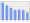 Evolucion de la populacion 1962-2008