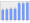 Evolucion de la populacion 1962-2008