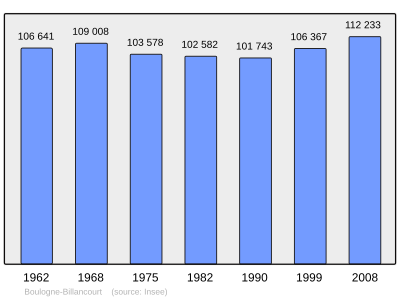 Referanse: INSEE