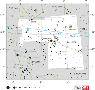 <span class="mw-page-title-main">Taurus (constellation)</span> Zodiac constellation straddling the celestial equator