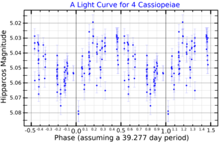 <span class="mw-page-title-main">4 Cassiopeiae</span> Star in the constellation Cassiopeia